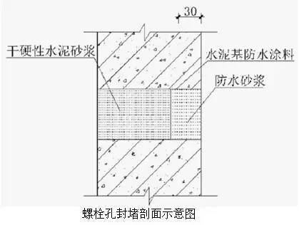 创优工程细部节点做法大全，详图及实例图！_30