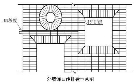 创优工程细部节点做法大全，详图及实例图！_62