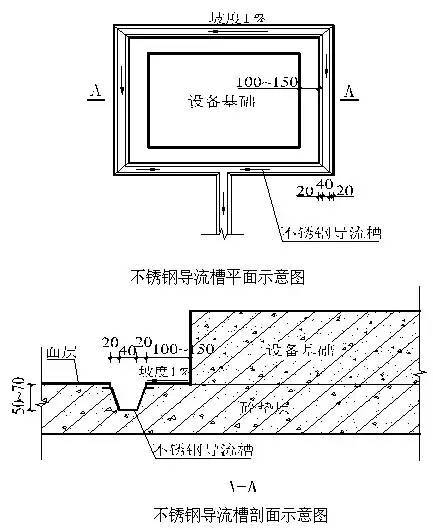 创优工程细部节点做法大全，详图及实例图！_81