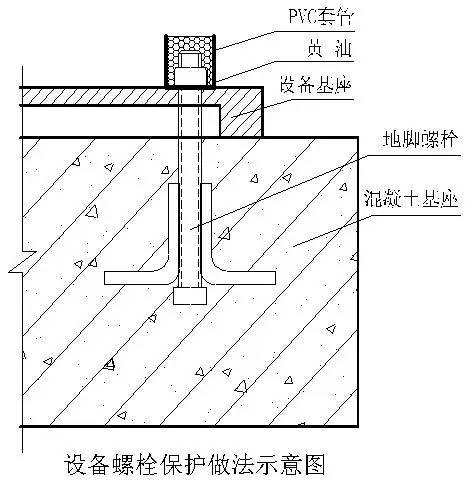 创优工程细部节点做法大全，详图及实例图！_121