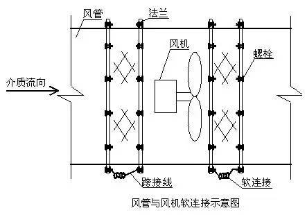 创优工程细部节点做法大全，详图及实例图！_151