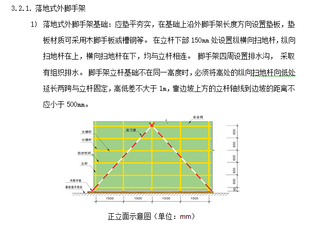 建设工程现场安全文明施工标准化图集(多图)-落地式外脚手架