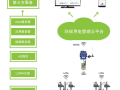 河北石家庄污染源自动监控系统