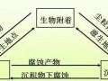 冷凝器水垢清洗与空调水处理的这些问题