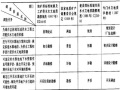 水文地质调查概述讲义（29页，清楚明了）