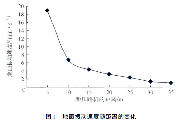 场道水泥稳定碎石基层施工资料下载-免振压水泥稳定碎石基层配合比设计与施工