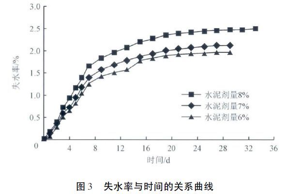 免振压水泥稳定碎石基层配合比设计与施工_7