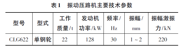 免振压水泥稳定碎石基层配合比设计与施工_3