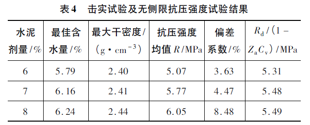 免振压水泥稳定碎石基层配合比设计与施工_9