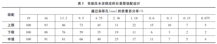 免振压水泥稳定碎石基层配合比设计与施工_5