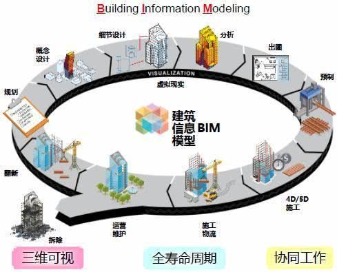 高速公路项目建设管理流程资料下载-如何用BIM技术建设高速公路？