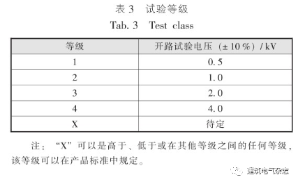 建筑物防雷工程中几个特殊问题的分析_21