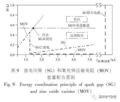 建筑物防雷工程中几个特殊问题的分析_14