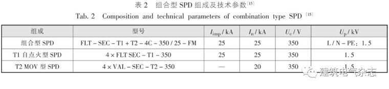 建筑物防雷工程中几个特殊问题的分析_20