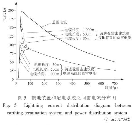 建筑物防雷工程中几个特殊问题的分析_8