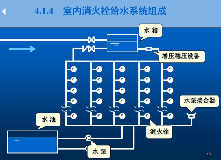 消火栓管网系统图图片