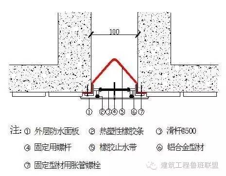 [分享]伸缩缝的标准施工方法!快来看看你做错了没
