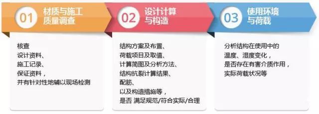 搞定混凝土结构裂缝问题，我们该怎么做？_3