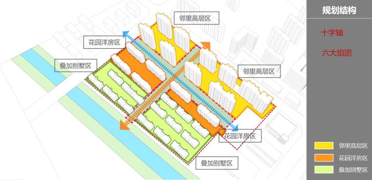 [安徽]新中式风格叠拼洋房高层住宅建筑方-规划结构