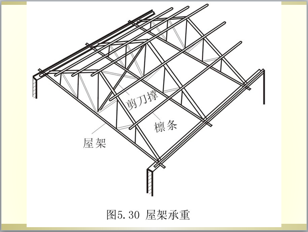 坡屋顶构造分析（清楚细致）-2屋架承重