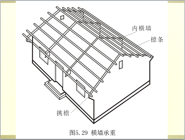 坡屋顶构造分析(清楚细致)