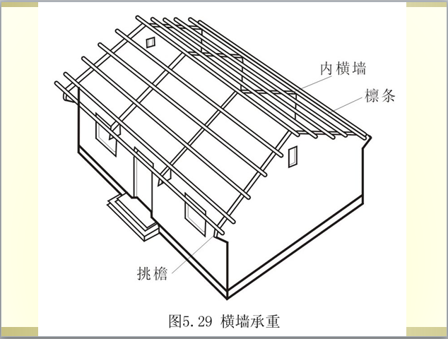 坡屋顶剖面构造大样资料下载-坡屋顶构造分析（清楚细致）