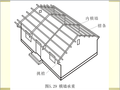 坡屋顶构造分析（清楚细致）