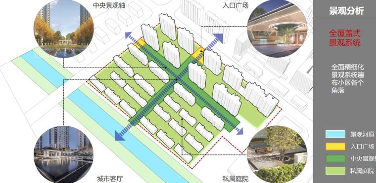 [安徽]新中式风格叠拼洋房高层住宅建筑方-景观分析