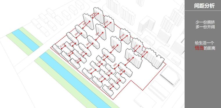 [安徽]新中式风格叠拼洋房高层住宅建筑方-间距分析