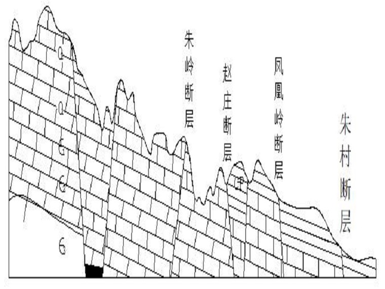 消防安装实习报告资料下载-水文地质工程地质实习报告