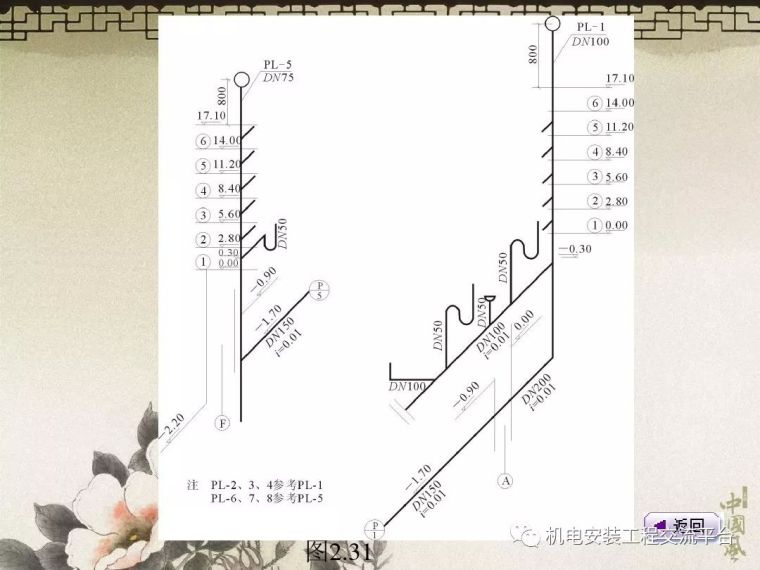 安装给排水工程量的计算_65