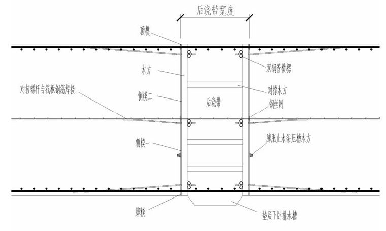 土建、安装和模板，施工质量标准化图册！_12