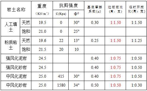 建筑工程地质勘察报告（25页，清楚明了）-岩土（体）设计参数表