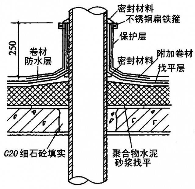 直式水落口