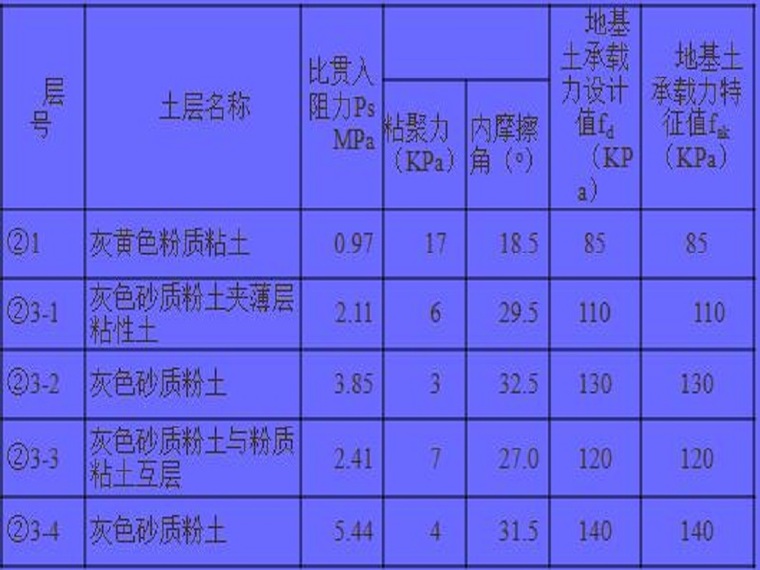 详地勘报告资料下载-地勘报告的简单介绍及应用（清楚明了）