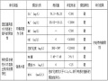 岩土工程勘察报告模板（19页，清楚明了）