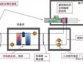 空调水系统的节能方式与水泵调节