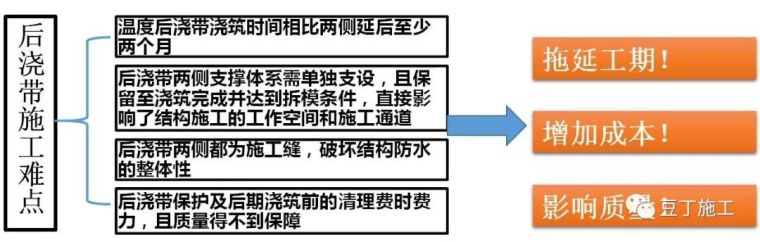 这6种地基与基础工程施工技术，还不收藏起_15