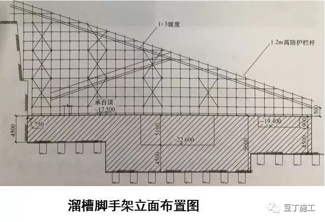 这6种地基与基础工程施工技术，还不收藏起_10