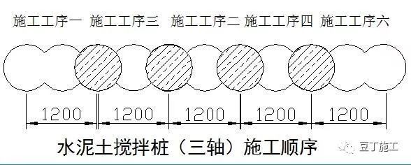 这6种地基与基础工程施工技术，还不收藏起_30