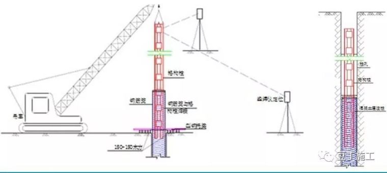 这6种地基与基础工程施工技术，还不收藏起_28