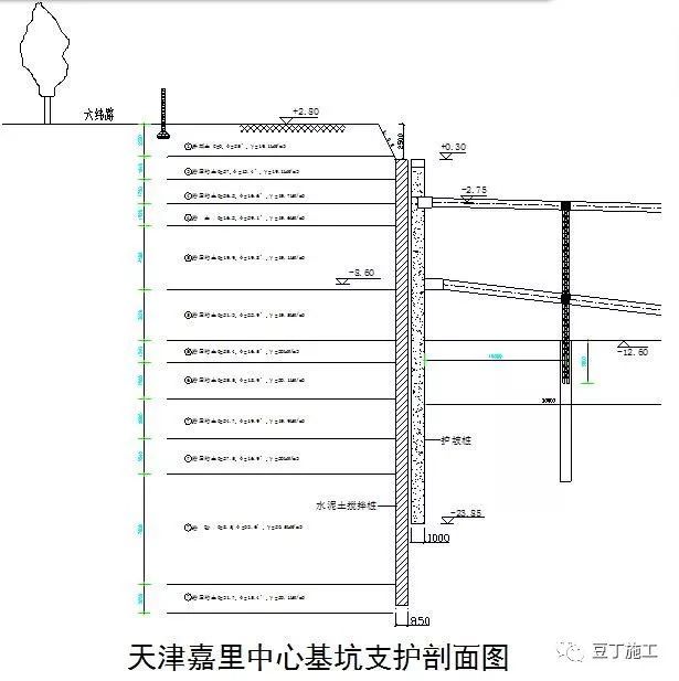 这6种地基与基础工程施工技术，还不收藏起_33