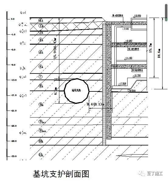 这6种地基与基础工程施工技术，还不收藏起_41