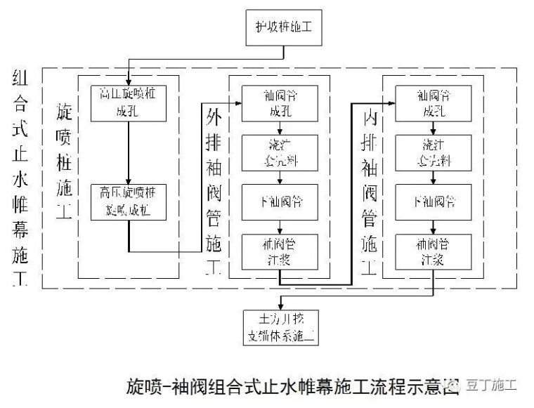 这6种地基与基础工程施工技术，还不收藏起_42