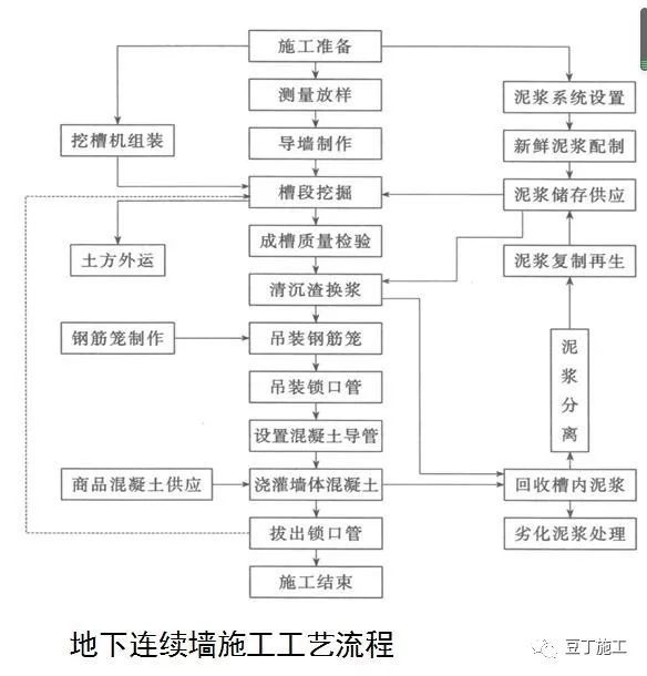 这6种地基与基础工程施工技术，还不收藏起_35