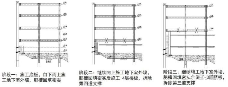 这6种地基与基础工程施工技术，还不收藏起_50