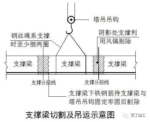 这6种地基与基础工程施工技术，还不收藏起_58