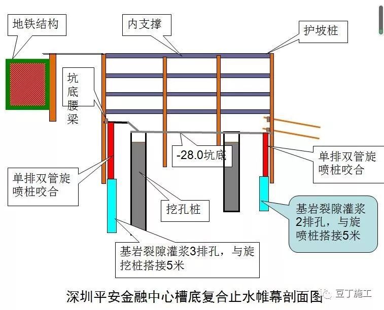 这6种地基与基础工程施工技术，还不收藏起_45