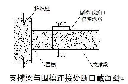 这6种地基与基础工程施工技术，还不收藏起_55