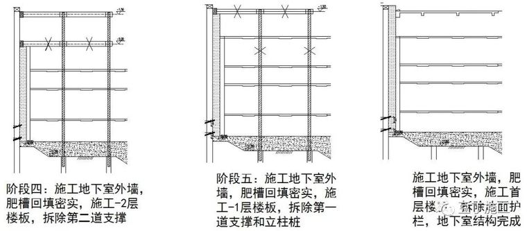 这6种地基与基础工程施工技术，还不收藏起_51